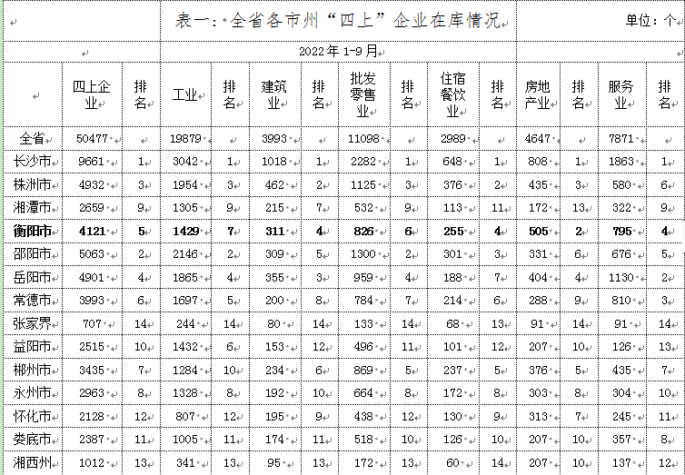 表一