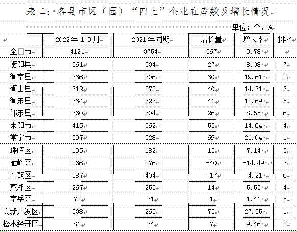 表二