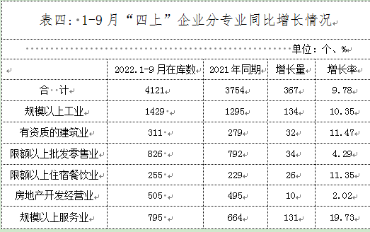 表四