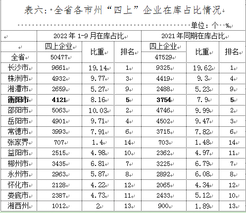 表六