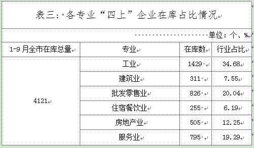 表34